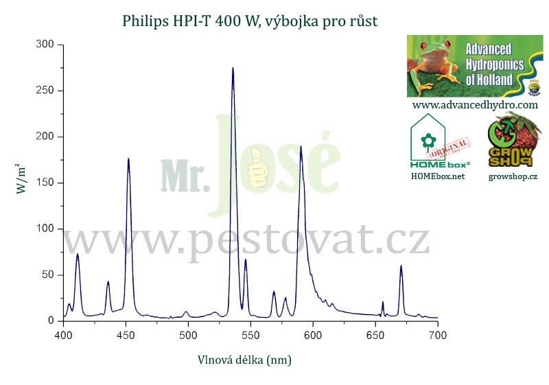 Křivka PHILIPS HPI-T 400W, růst
